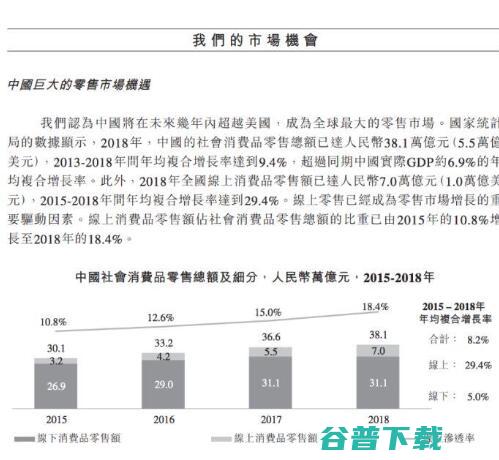 分享：数据信息收集的3个方法 移动互联网 第7张