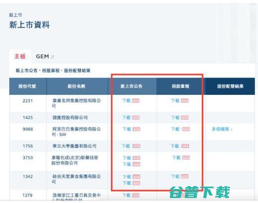 分享：数据信息收集的3个方法 移动互联网 第6张